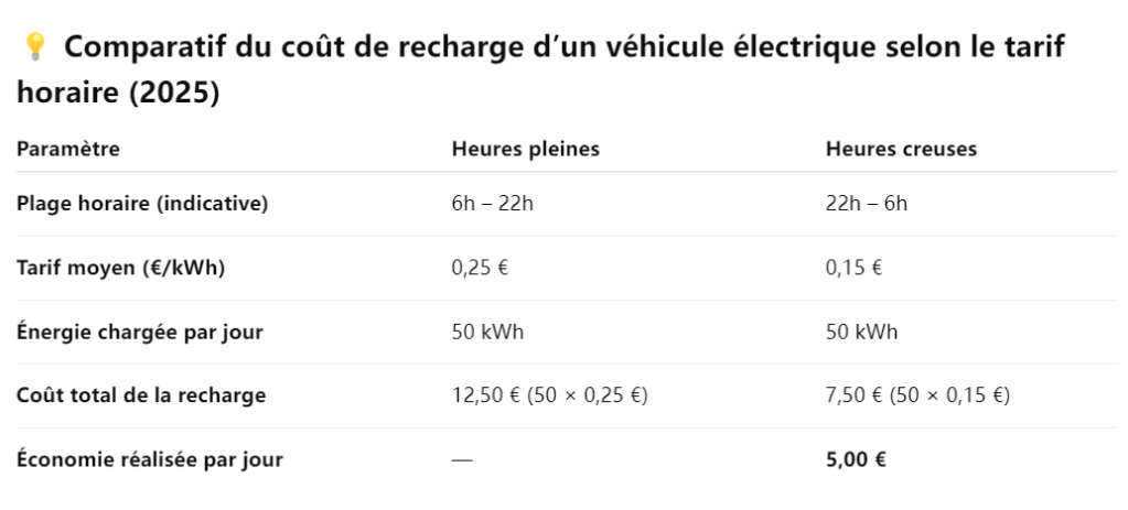 cout de recharge