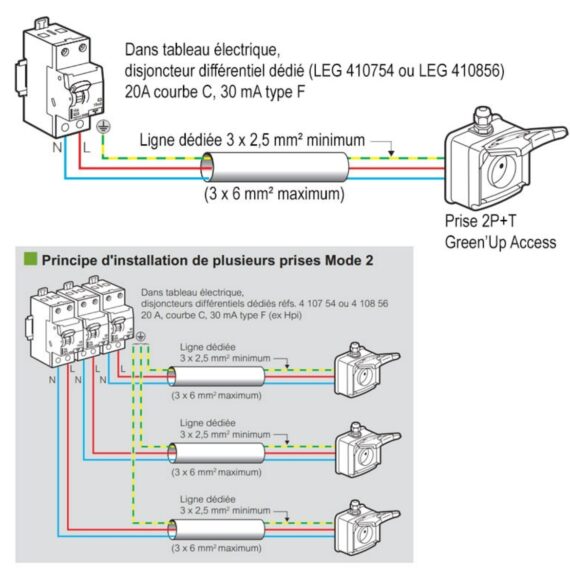 greenup chargeur electrique voiture 3