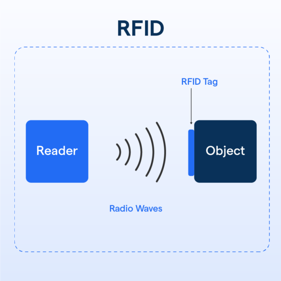 RFID